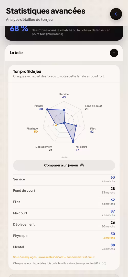 MyBadmintonAPP — Tes stats