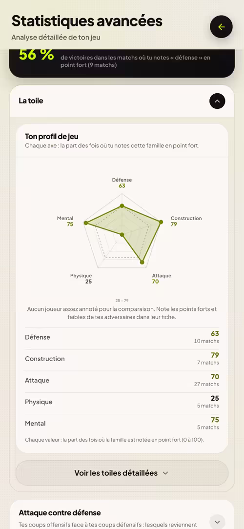 MyPadelAPP — Tes stats