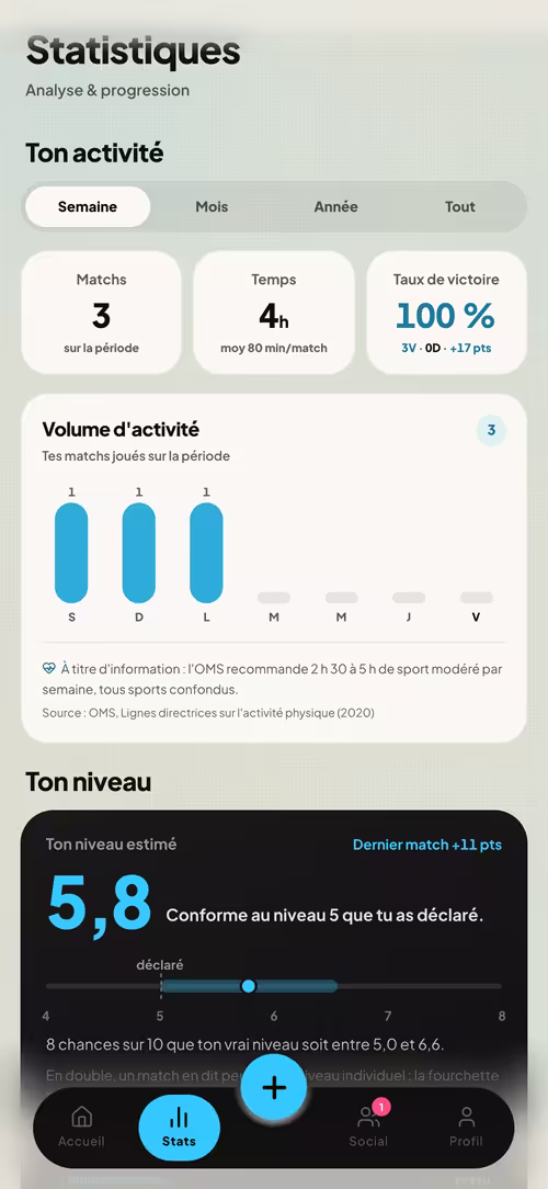 MyPickleAPP — Tes stats