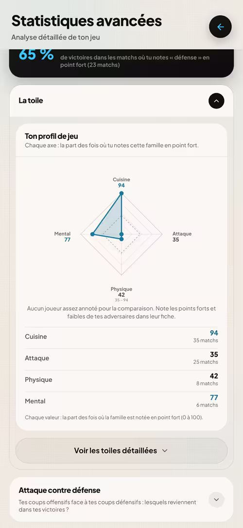 MyPickleAPP — Tes stats