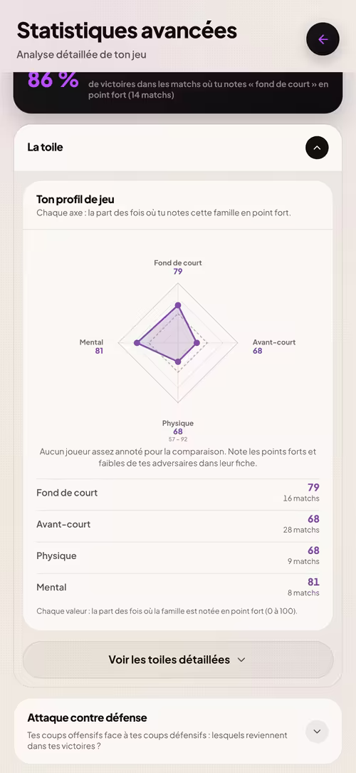 MySquashAPP — Tes stats