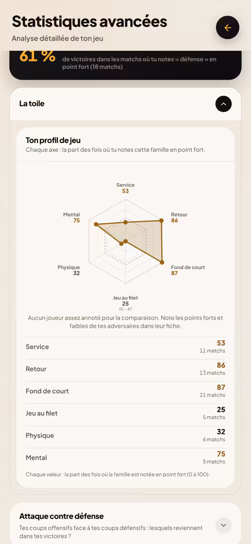 MyTennisAPP — Tes stats